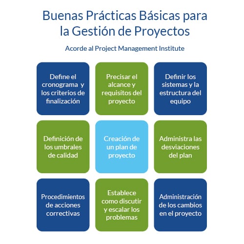 Buenas prácticas para estructurar tu proyecto por capas 1 Mejores Prácticas en la Gestión de Proyectos