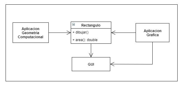 Cómo aplicar el principio de responsabilidad única en tu código 1 Principios SOLID: Principio de Responsabilidad Única