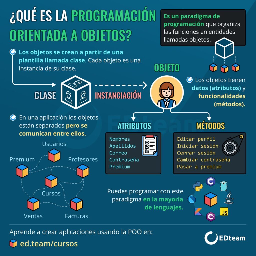 Cómo aprender programación orientada a objetos desde cero 1 💻 ¿Qué es la Programación orientada a objetos? | EDteam