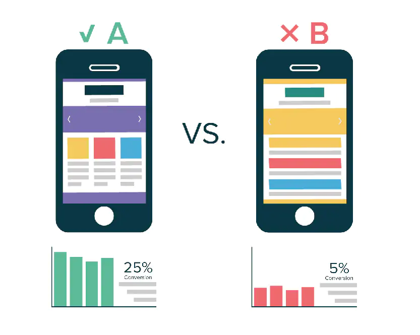 Cómo hacer pruebas A/B en tu sitio para mejorar resultados 1 Pruebas A/B: Definición y Ejemplos | Lluvia Digital