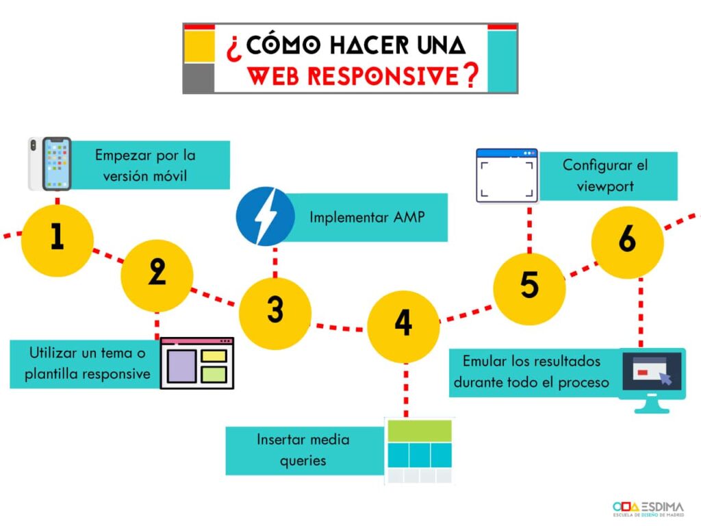 Cómo hacer una página web responsive paso a paso 1 Cómo diseñar una web responsive que se vea bien en todas partes |