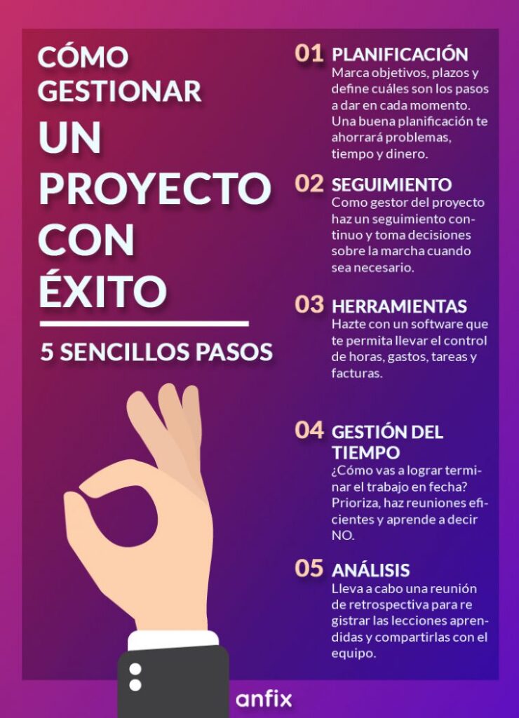 Cómo mantener tu código organizado en proyectos grandes 1 Cómo gestionar un proyecto con éxito | Blog de Anfix
