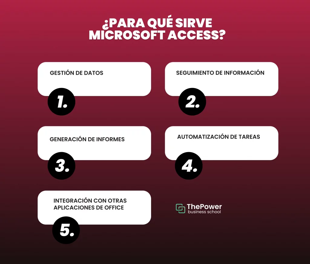 Cómo usar Microsoft Access en proyectos sencillos 1 Microsoft Access: Crea bases de datos sencillas sin ser un experto