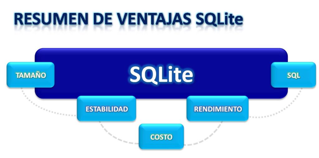 Cómo usar SQLite para proyectos pequeños y rápidos 1 SQLite para Android: La herramienta definitiva | OpenWebinars
