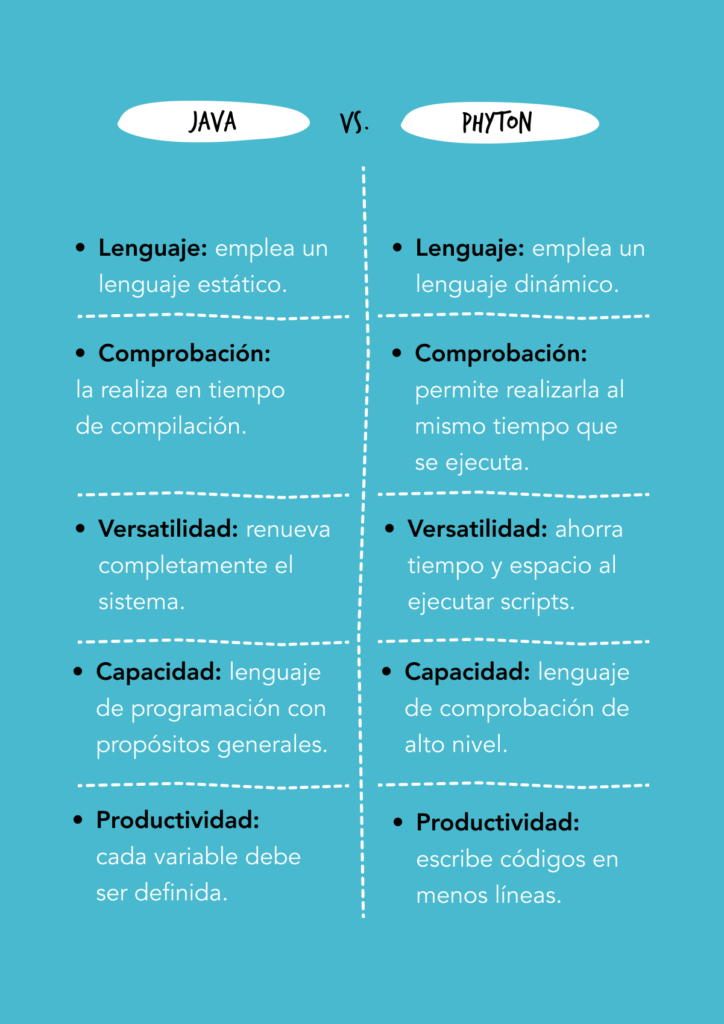 Cómo aprender a programar desde cero? | ILERNA