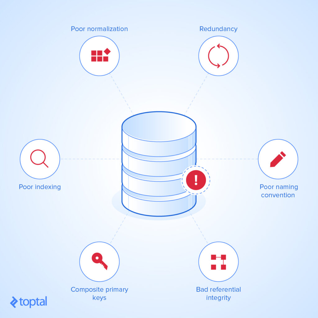 Ocho prácticas comunes de diseño de bases de datos | Toptal®