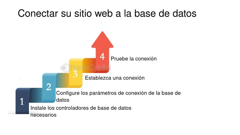 Guía para diseñar una base de datos eficiente y escalable 1 Guia completa sobre como crear una base de datos de sitios web ...