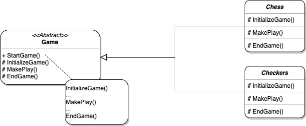 Guía para implementar el patrón Template Method 1 ➤ Patrones de diseño - Template Method - 🎮 The power ups 💪