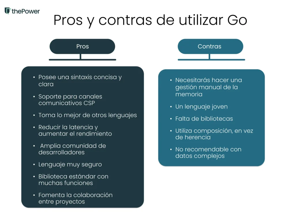 Guía rápida para empezar con Go (Golang) 1 Go (Golang): Desarrollo de software de alto rendimiento