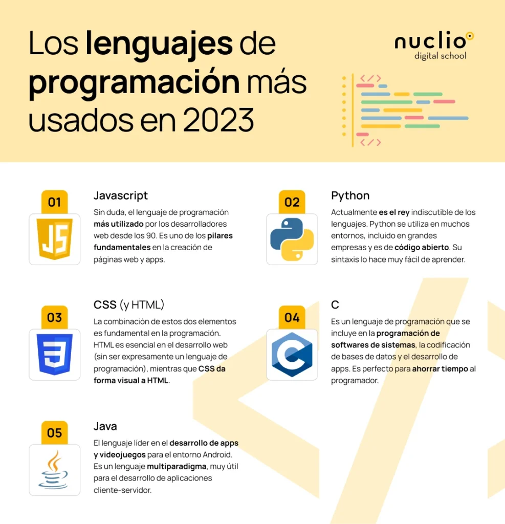 Lenguajes más usados en grandes empresas tecnológicas 1 Qué lenguaje de programación piden las empresas? - NDS