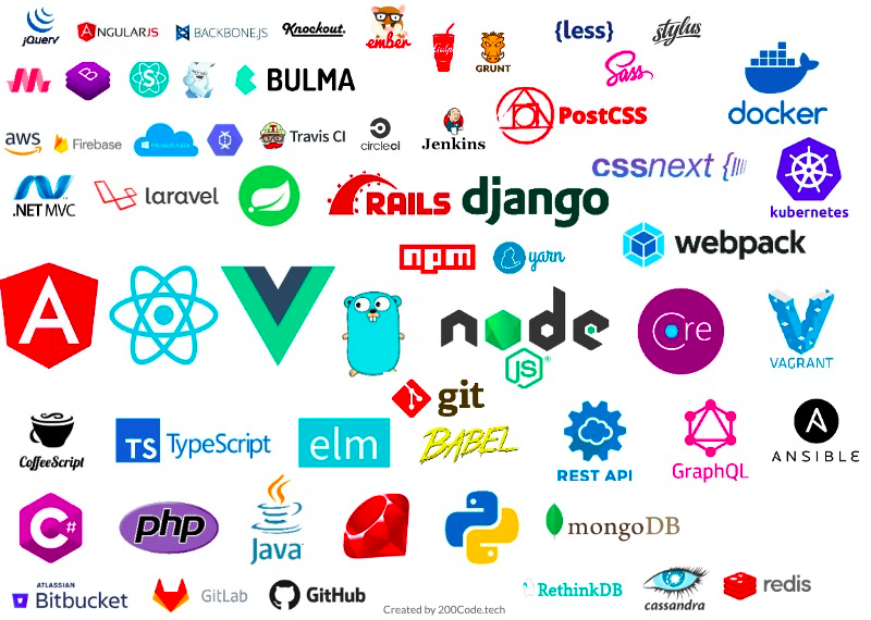 Los mejores frameworks para desarrollo web moderno 1 Desarrollo Web Moderno 2018. Tecnologías que deberías conocer y ...