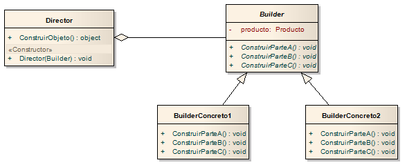 Patrón Builder: cómo construir objetos complejos paso a paso 1 Patrones de creación (II): Patrón Builder (Constructor) | Let's ...