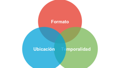 Arquitectura y escenarios Decoupled