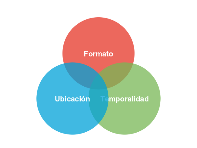 Por qué el desacoplamiento mejora tu arquitectura de software 1 Arquitectura y escenarios Decoupled