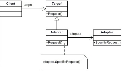 Qué es el patrón Adapter y cómo ayuda a la compatibilidad 1 CoDejaVu: Ejemplo Patrón Adapter