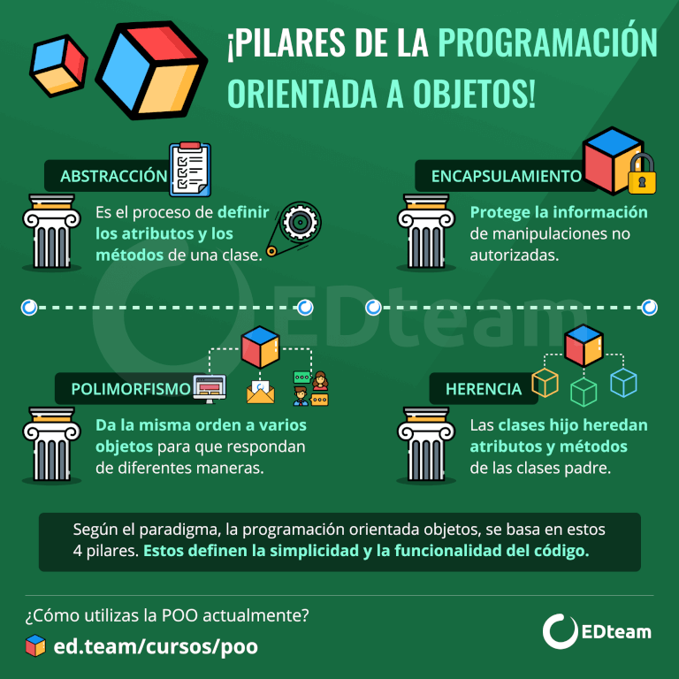 Qué es el principio SOLID y cómo usarlo en la vida real 1 Qué son los principios SOLID en programación? La mejor explicación ...