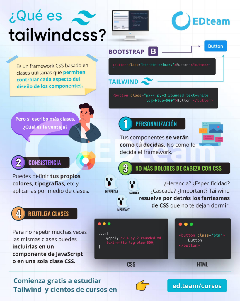 Qué es Tailwind CSS y cómo usarlo para tu diseño web 1 Qué es Tailwind CSS y por qué usarlo? | EDteam