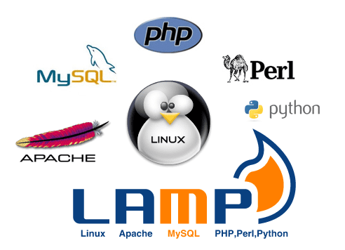 Qué es un entorno LAMP y cómo instalarlo 1 Instalación de un entorno LAMP en Debian y derivados