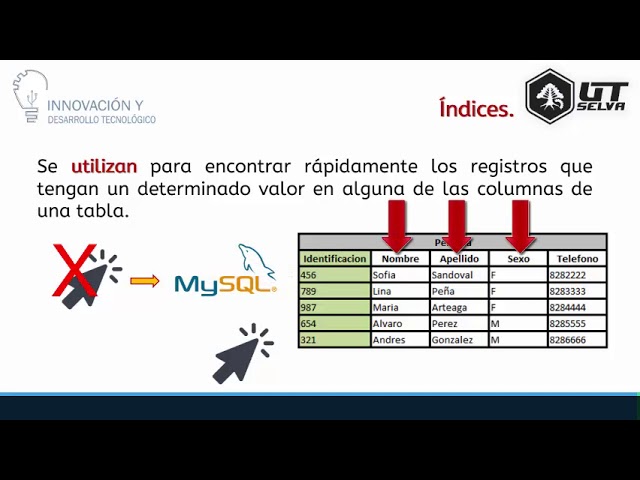 Qué es un índice en una base de datos y para qué sirve 1 Índices en bases de datos - conceptos