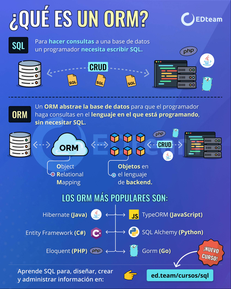 Por qué usar un ORM? - Ventajas y desventajas | EDteam