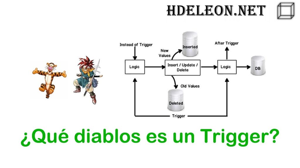 ¿Qué diablos es un Trigger? | ejemplo sencillo en Sql Server