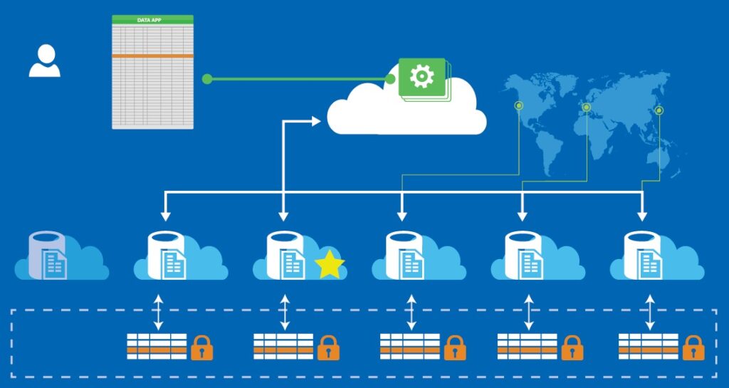 Qué es la base de datos distribuidas y cómo funcionan?