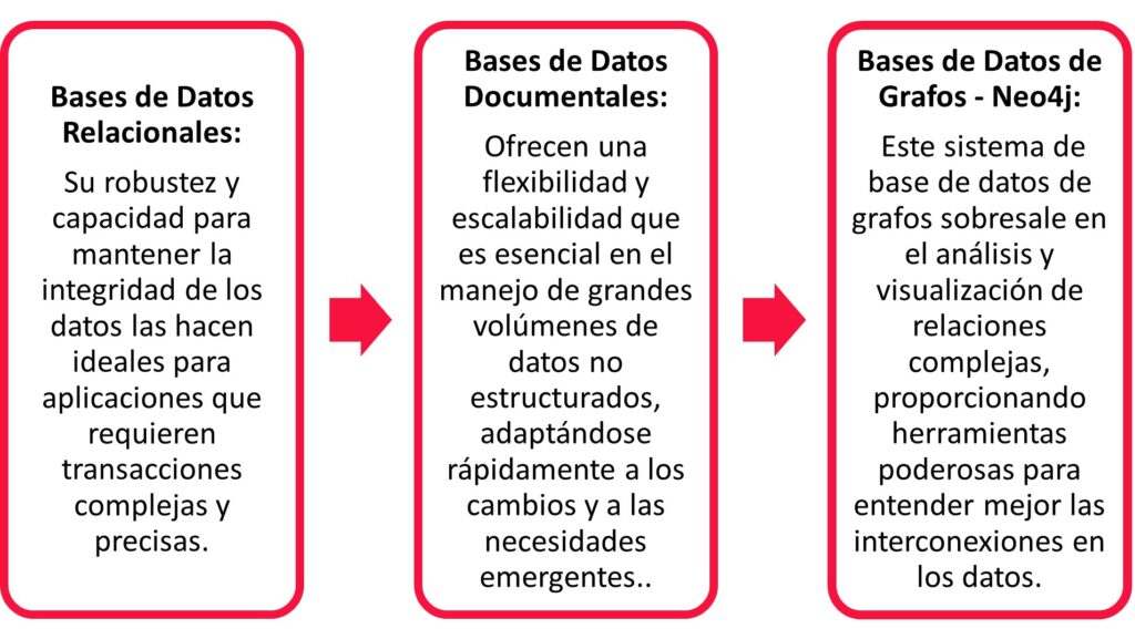 Guía definitiva: Diferencias entre bases de datos documentales y ...