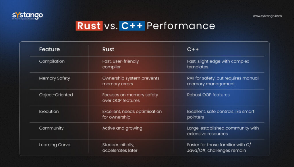Rust vs C++: ventajas y desventajas para programadores 1 Rust vs C++: Choosing the Right Programming Path